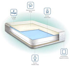 Matelas de berceau et matelas pour tout-petit Sealy Airial respirant à 2 étapes