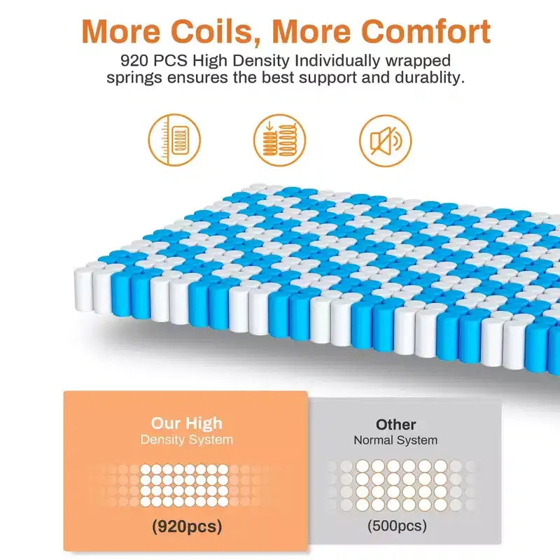 Matelas King Size, matelas King en mousse à mémoire de forme de 14 pouces en gel pour des nuits fraîches et un soulagement de la pression, sensation moelleuse moyenne avec isolation des mouvements